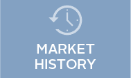 Market-History