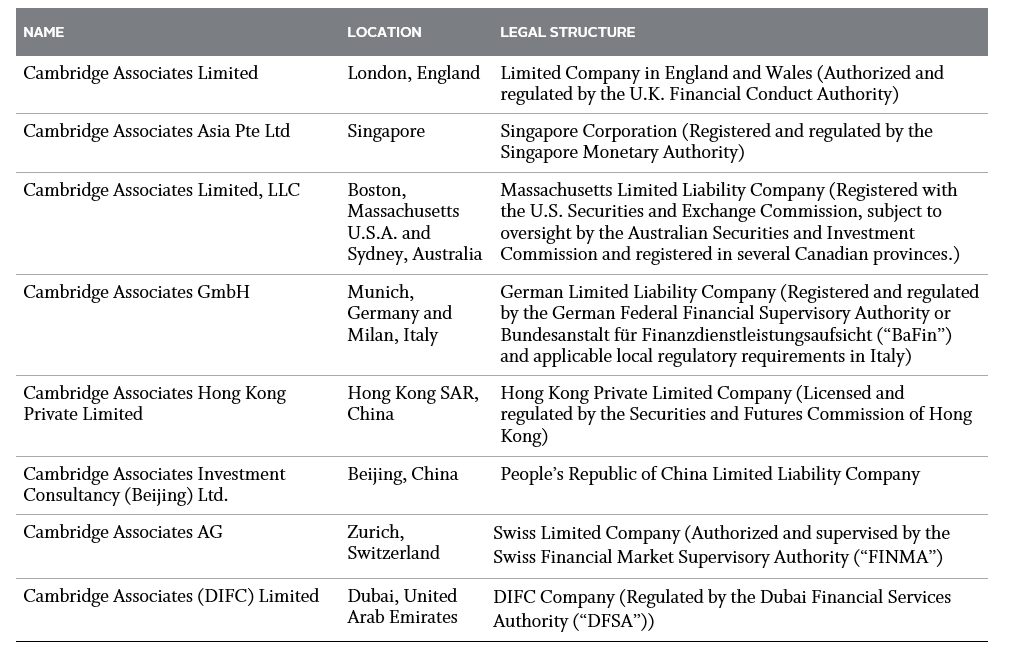 Chart describing the Affiliates of Cambridge Associates and their related legal structures.